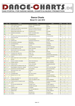 Dance Charts Monat 10 / Jahr 2012