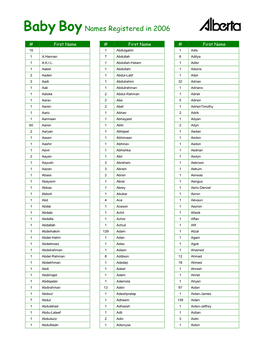 Baby Boy Names Registered in 2006