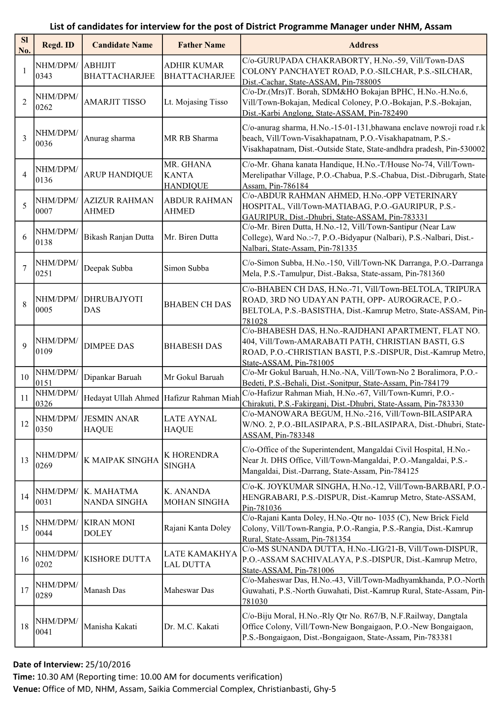 List of Candidates for Interview for the Post of District Programme Manager Under NHM, Assam Sl Regd
