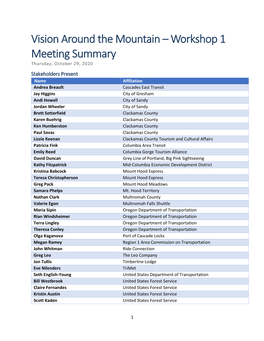 Workshop 1 Meeting Summary