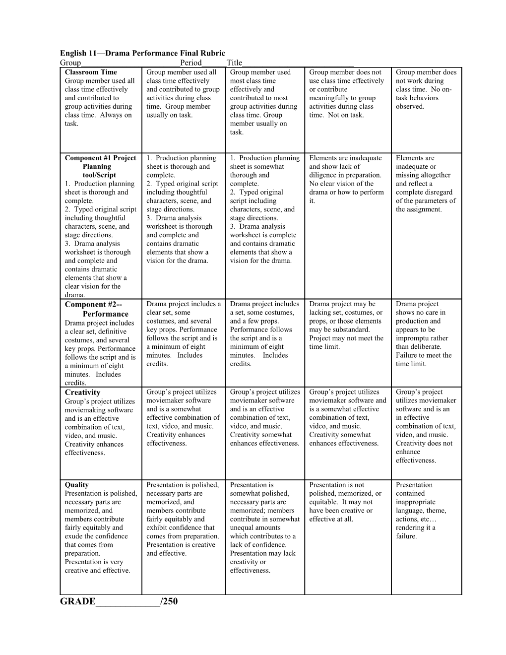 English 11 Drama Performance Final Rubric