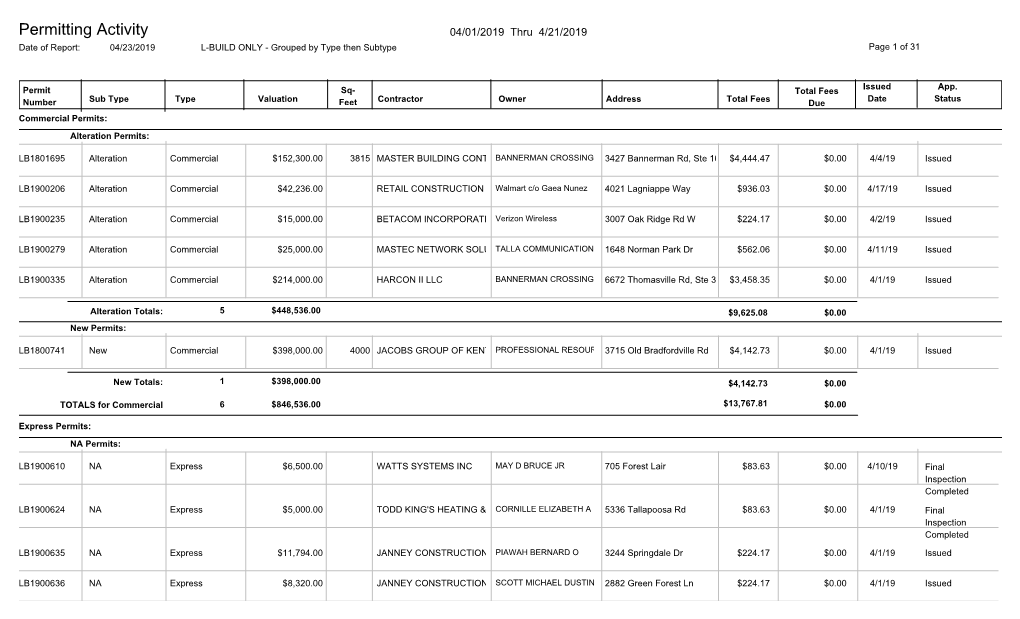 Permitting Activity 04/01/2019 Thru 4/21/2019 Date of Report: 04/23/2019 L-BUILD ONLY - Grouped by Type Then Subtype Page 1 of 31