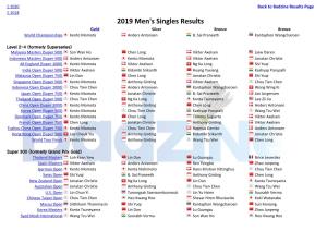 Men's Singles Results Gold Silver Bronze Bronze World Championships Kento Momota Anders Antonsen B