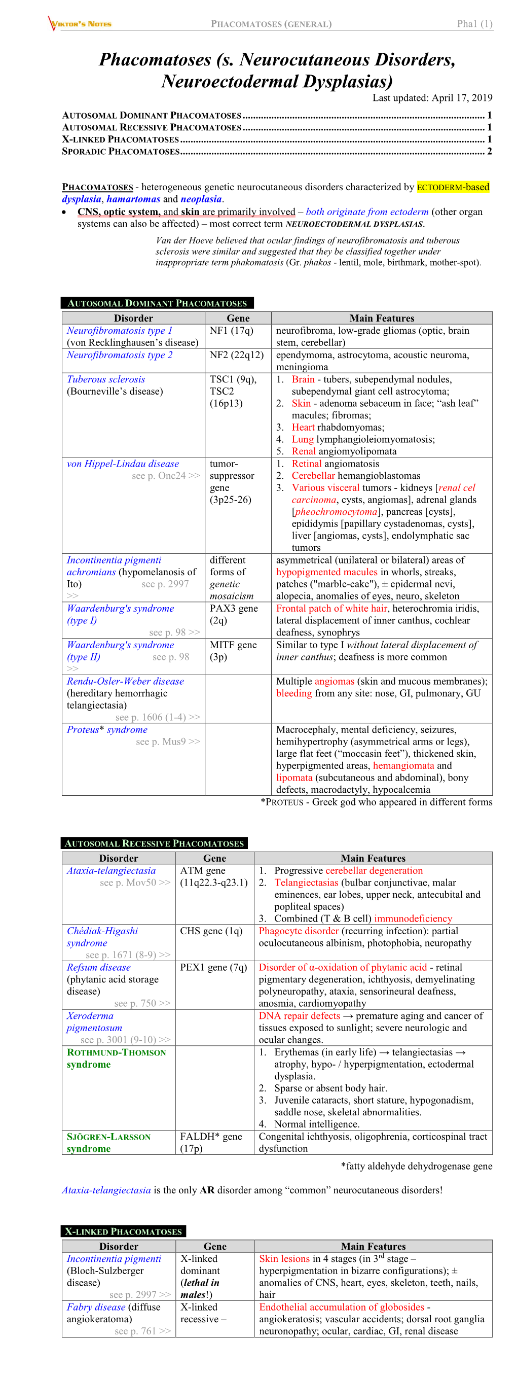 Pha1. Phacomatoses (GENERAL).Pdf