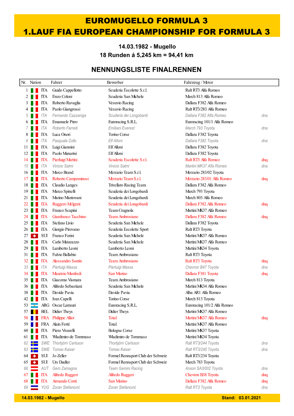 Event Nennungsliste