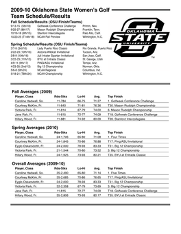 2009-10 Oklahoma State Women's Golf Team Schedule/Results