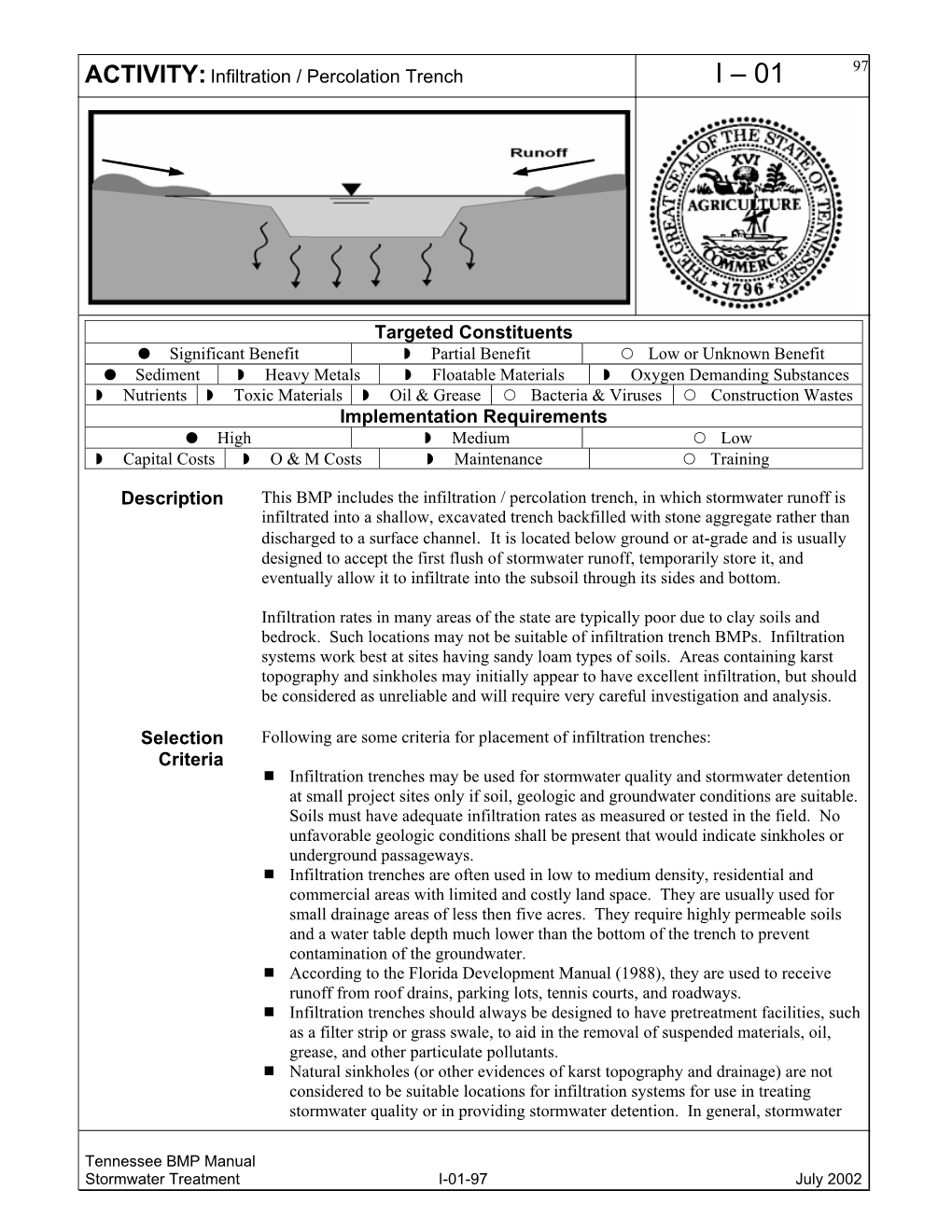 Infiltration/Percolation Trench