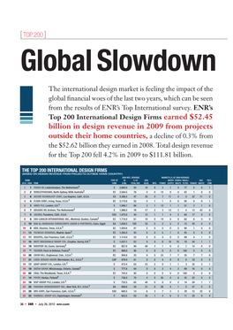 Billion in Design Revenue in 2009 from Projects Outside Their Home Countries, a Decline of 0.3% from the $52.62 Billion They Earned in 2008