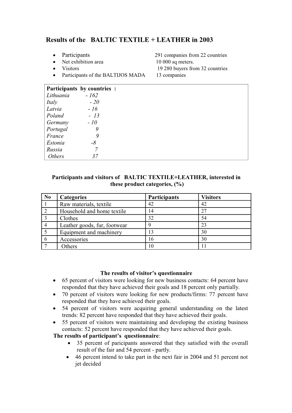 Results of the BALTIC TEXTILE + LEATHER in 2003