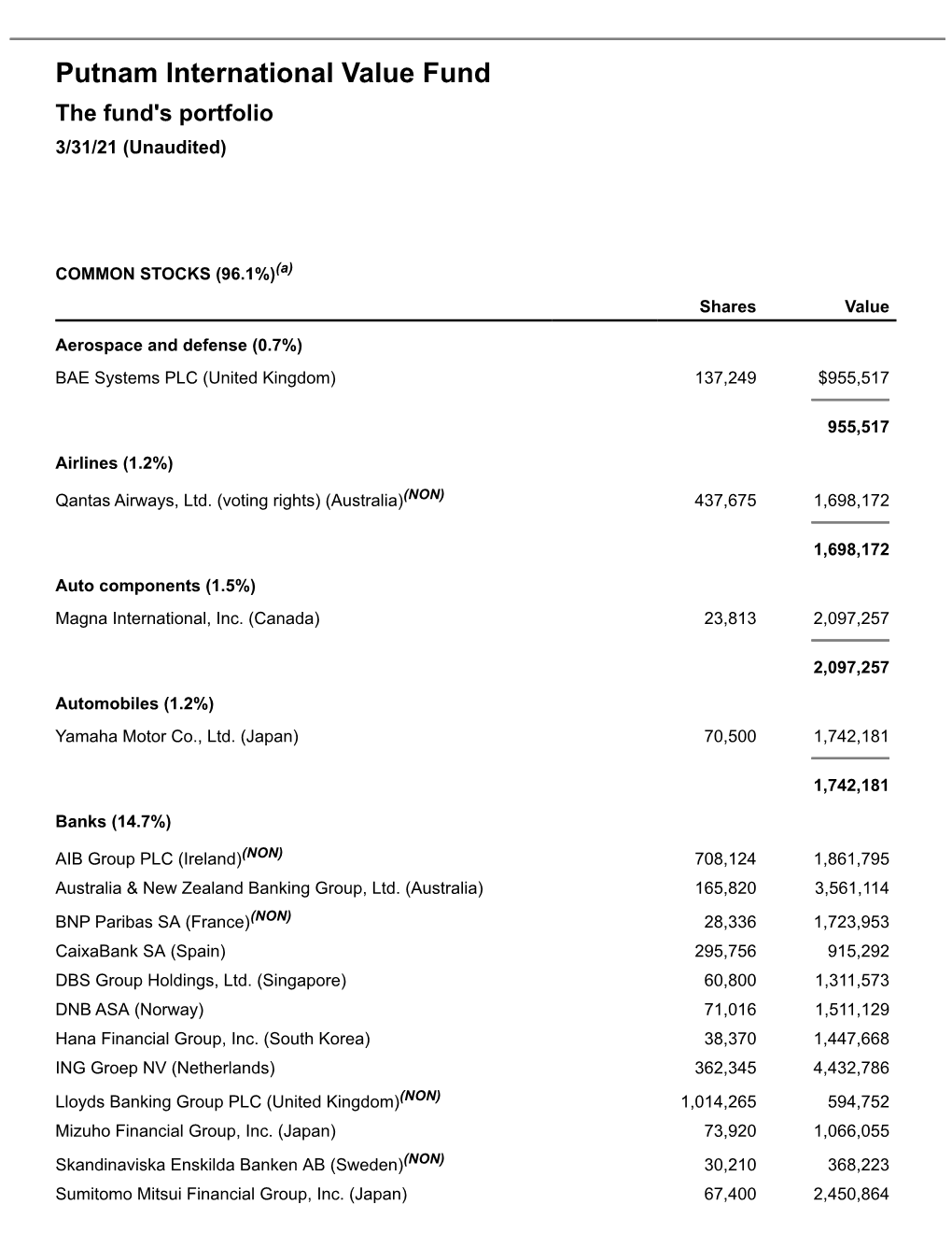 International Value Fund Q3 Portfolio Holdings