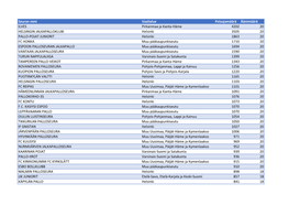 Seuran Nimi Vaalialue Pelaajamäärä Äänimäärä