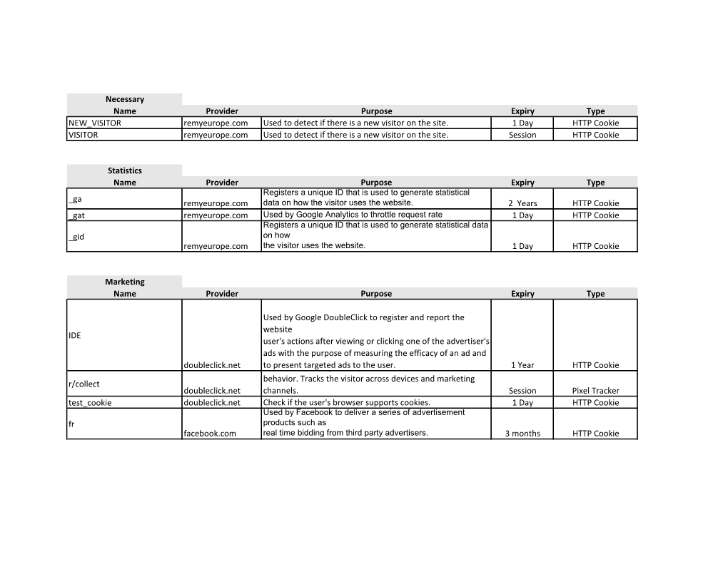 Remyeurope.Com Cookie Declaration.Pdf