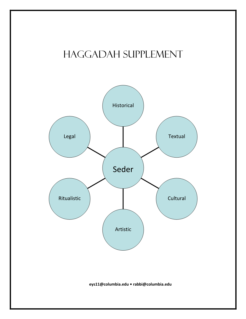 Haggadah SUPPLEMENT