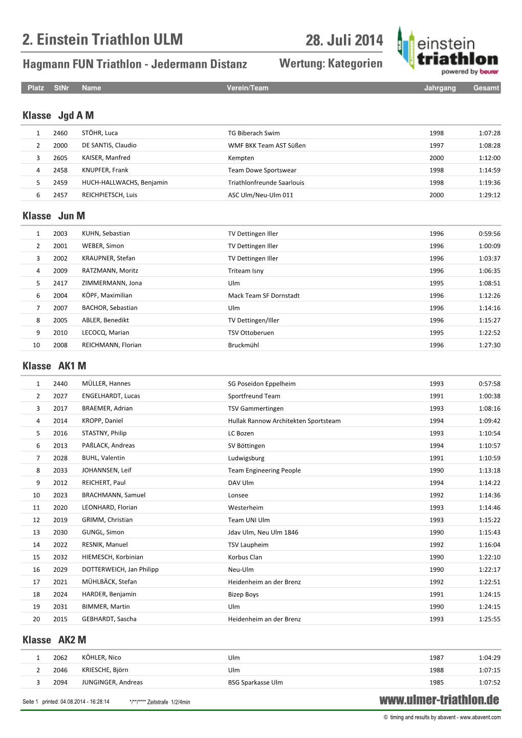 2. Einstein Triathlon ULM 28. Juli 2014 Hagmann FUN Triathlon - Jedermann Distanz Wertung: Kategorien