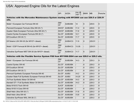 Mercedes-Benz Engine Oil Recommendations