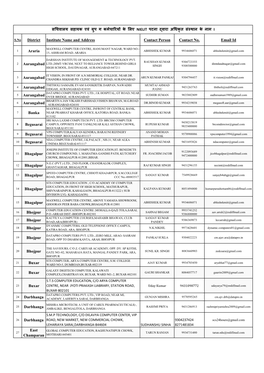 District Institute Name and Address Contact Person Contact No. Email Id