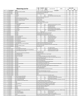 Observing List