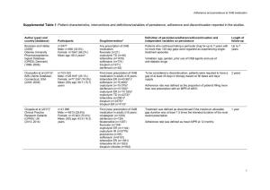 Supplemental Table 1: Patient Characteristics, Interventions and Definitions/Variables of Persistence, Adherence and Discontinuation Reported in the Studies