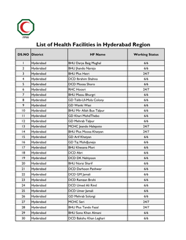 List of Health Facilities in Hyderabad Region