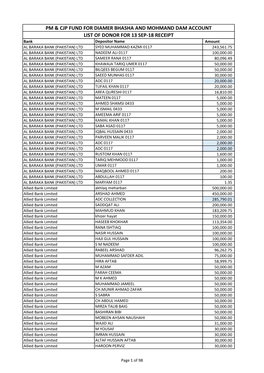 Pm & Cjp Fund for Diamer Bhasha and Mohmand Dam Account List of Donor