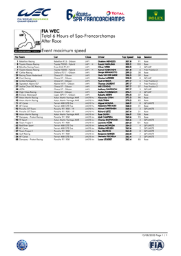 Event Maximum Speed Race Total 6 Hours of Spa-Francorchamps