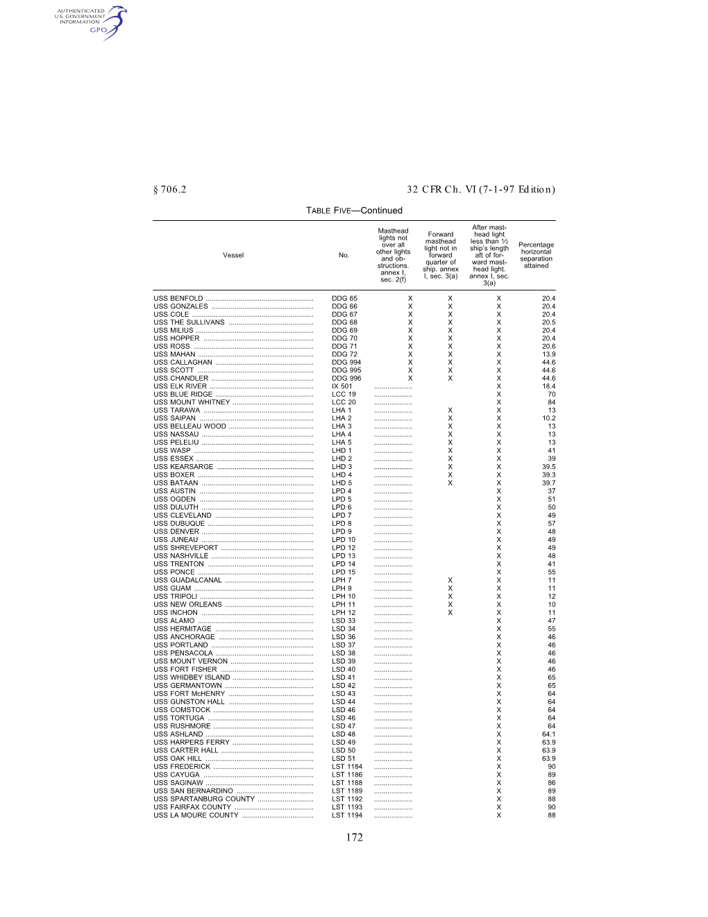 32 CFR Ch. VI (7-1-97 Edition)