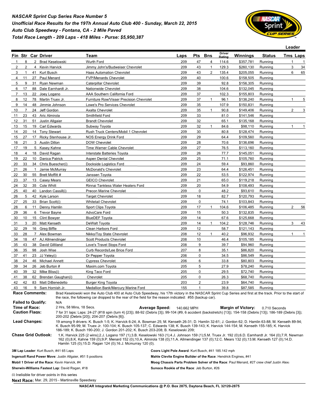NASCAR Sprint Cup Series Race Number 5 Unofficial Race Results