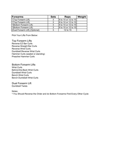 Forearms Sets Reps Weight Top Forearm Lifts Bottom Forearm Lifts