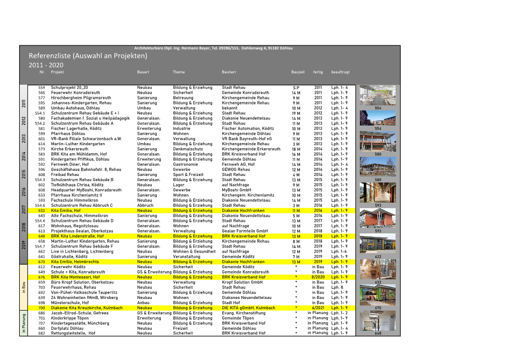 Referenzliste (Auswahl an Projekten) 2011 - 2020 Nr