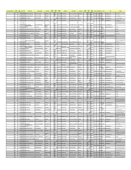 Financial Responsibility Y/N License Code Date