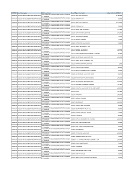 Current Budget Estimates 2018-19