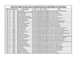 List of the State Govt.Employees to Retire on 30.09.2021
