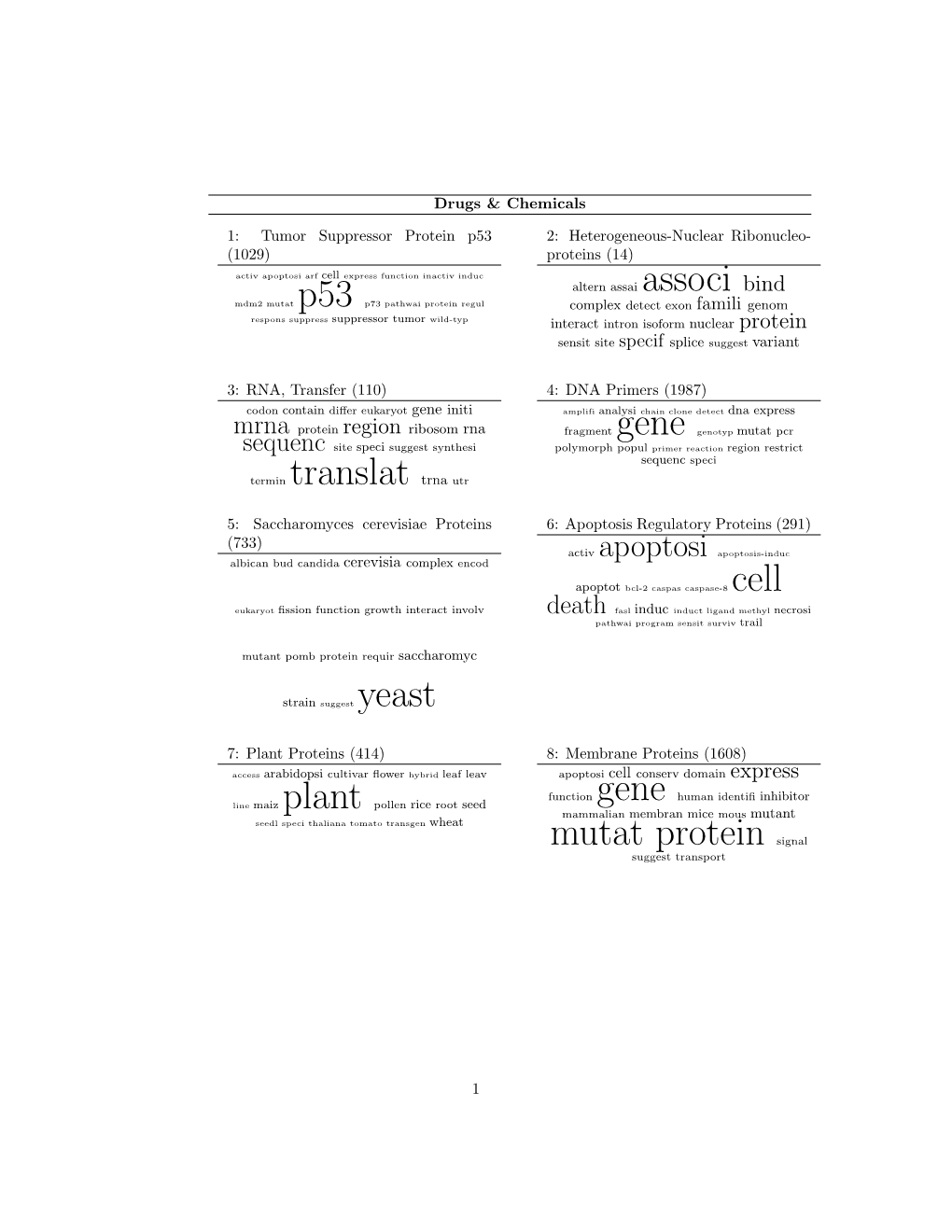 Termin Translat Trna Utr Mutat Protein Signal