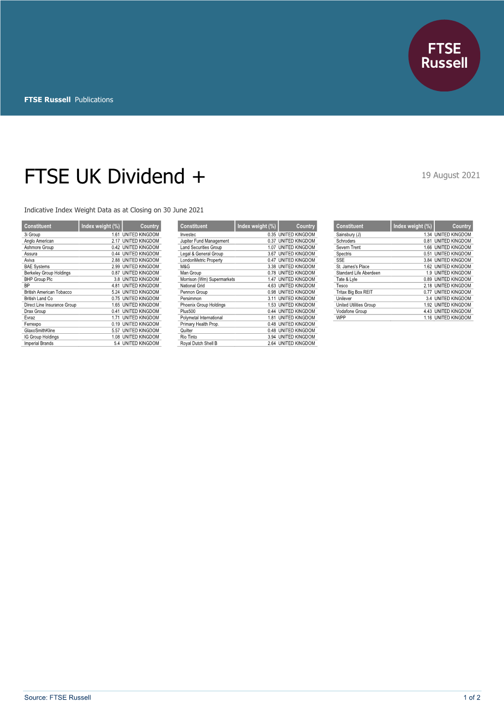 FTSE UK Dividend +