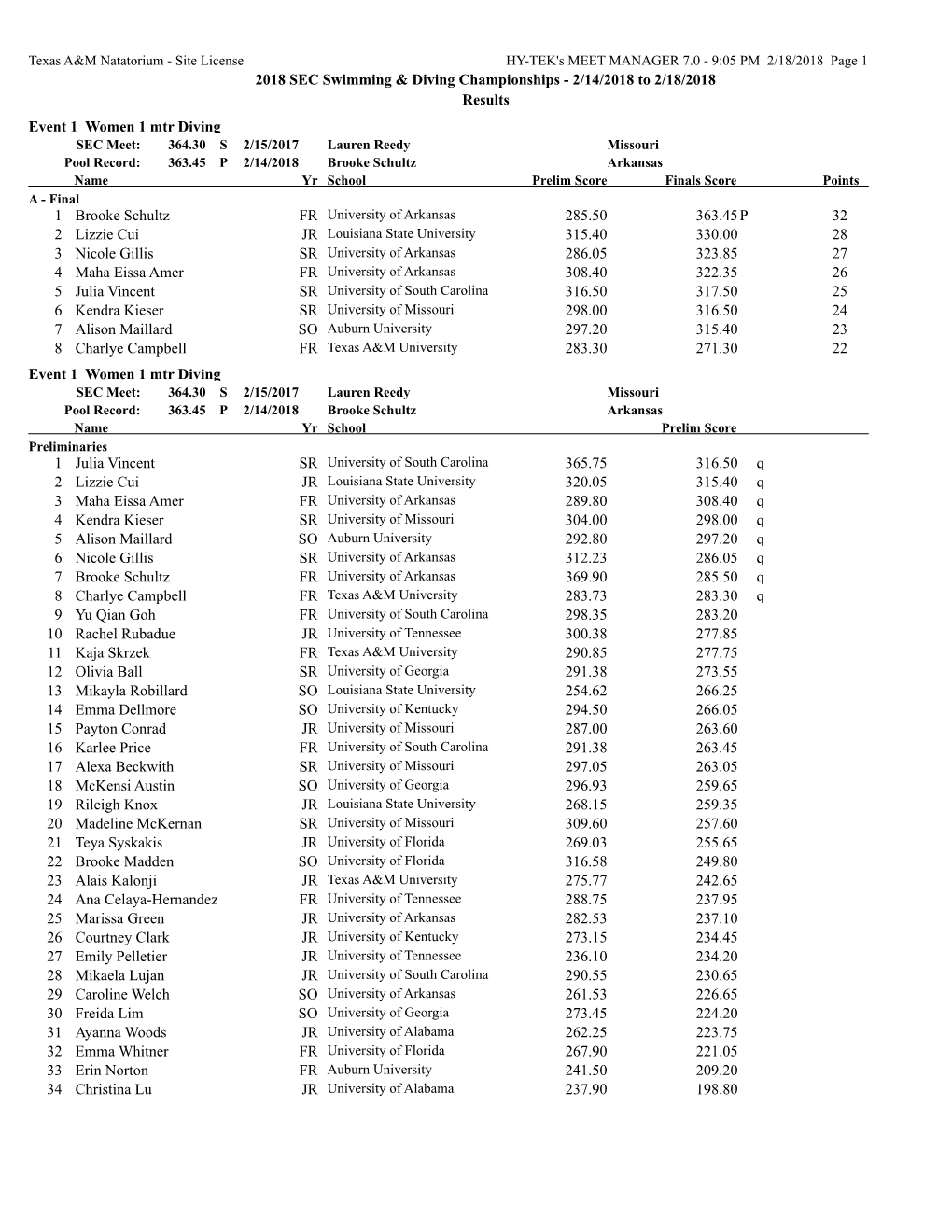 2018 SEC Swimming & Diving Championships