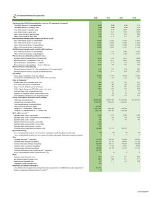 The Annual Performance Indicators Summary