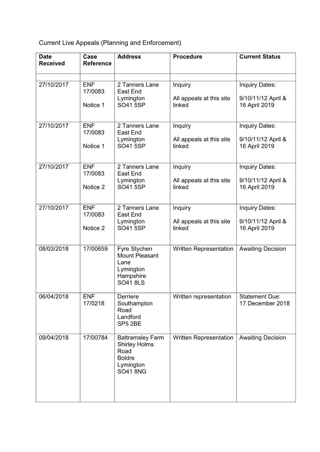 Current Live Appeals (Planning and Enforcement)