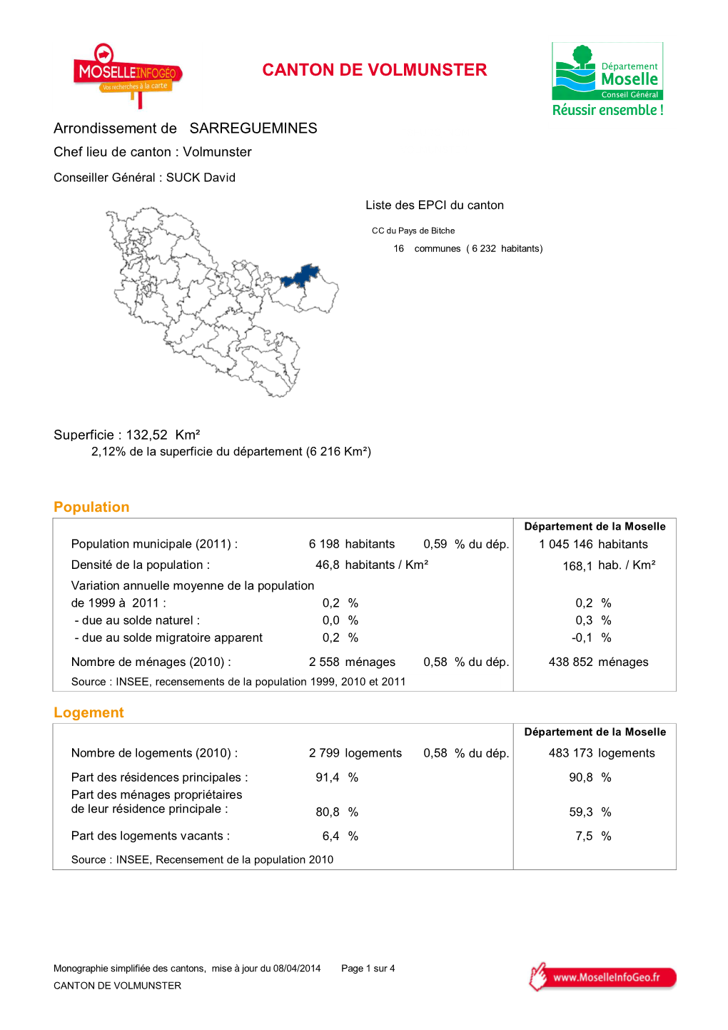 Canton De Volmunster