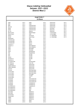 Klasse Indeling Veldvoetbal Seizoen: 2021-2022 District West 2