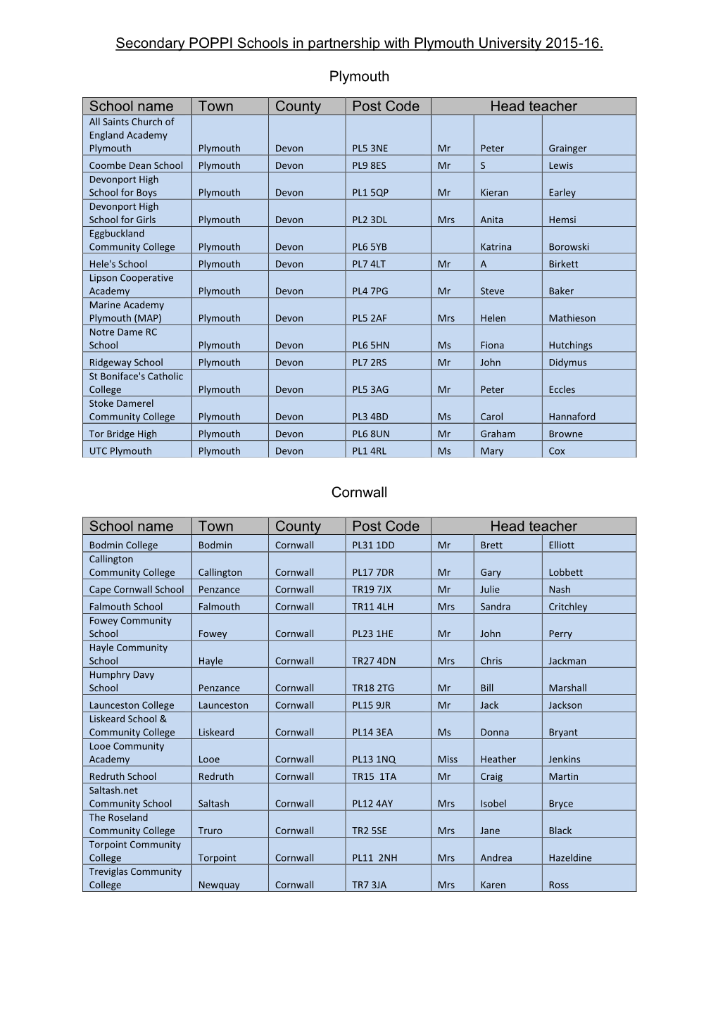 School Name Town County Post Code Head Teacher