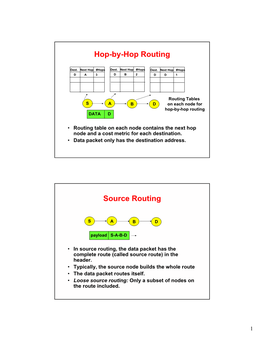 Hop-By-Hop Routing Source Routing