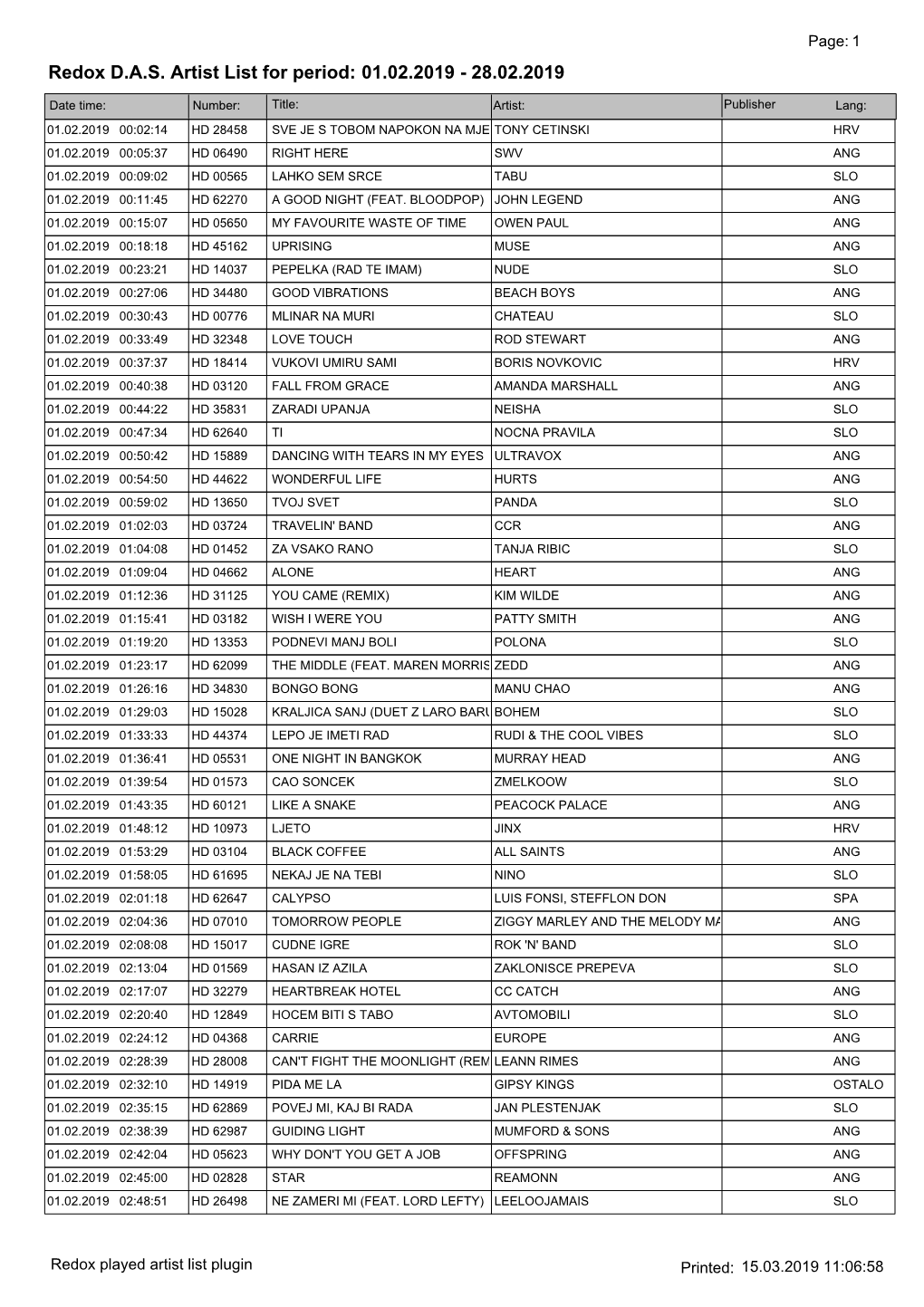 Redox DAS Artist List for Period: 01.02.2019