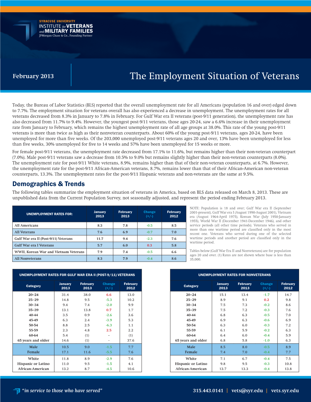 The Employment Situation of Veterans