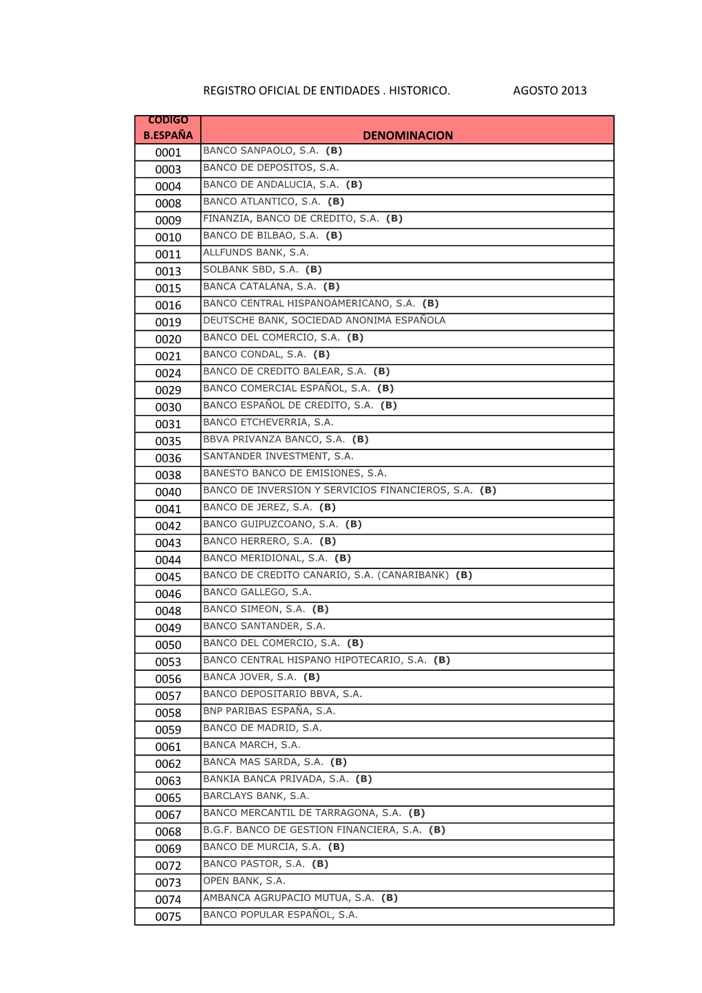 Registro Oficial De Entidades . Historico. Agosto 2013