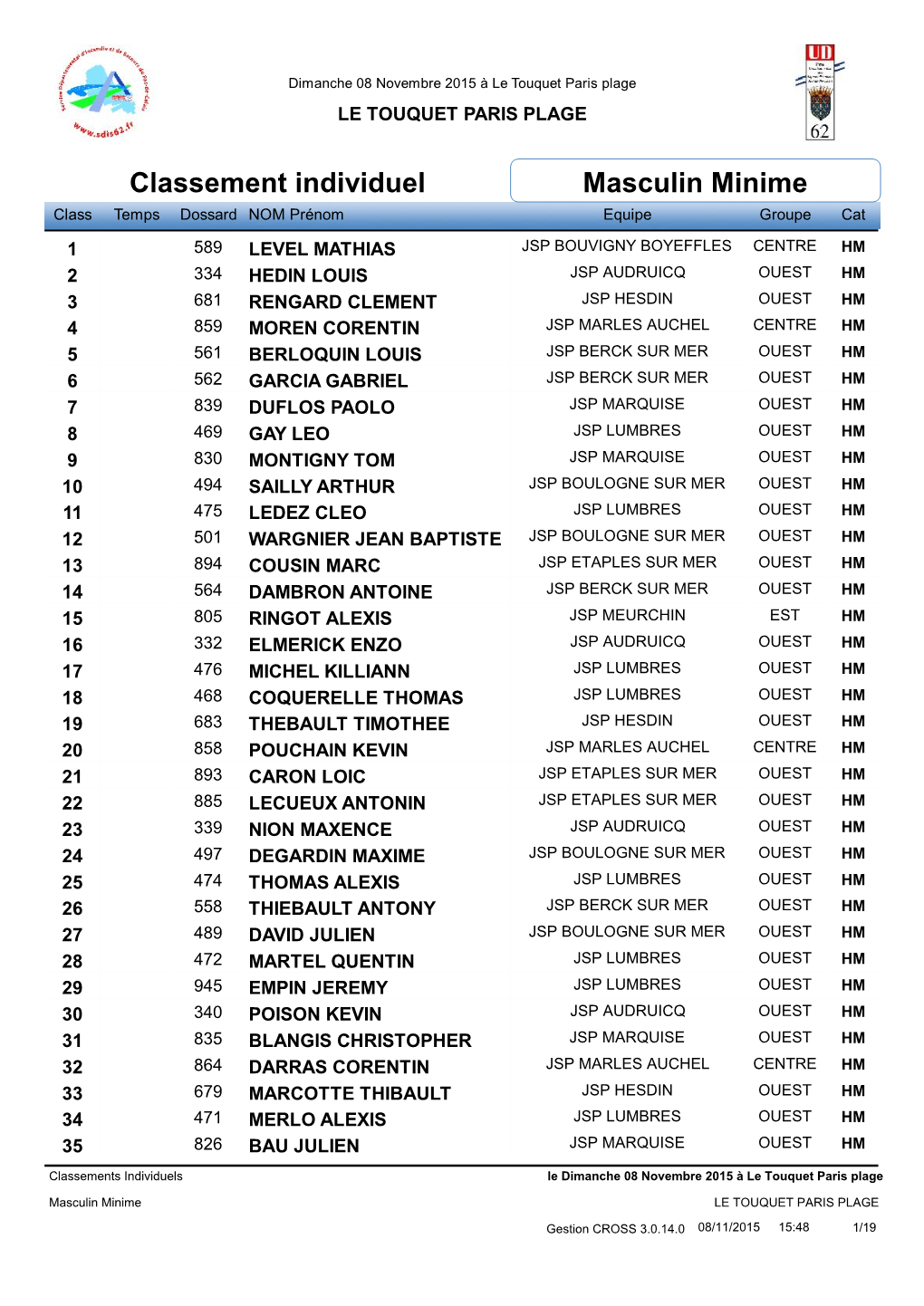 Classements Individuels Par Cate?