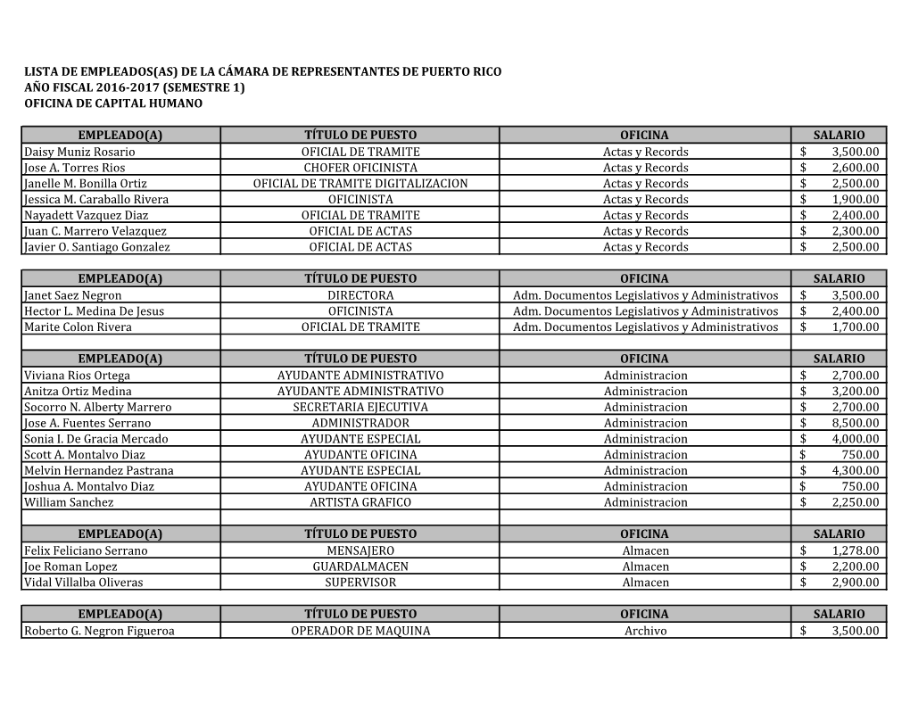 Lista De Empleados(As) De La Cámara De Representantes De Puerto Rico Año Fiscal 2016-2017 (Semestre 1) Oficina De Capital Humano