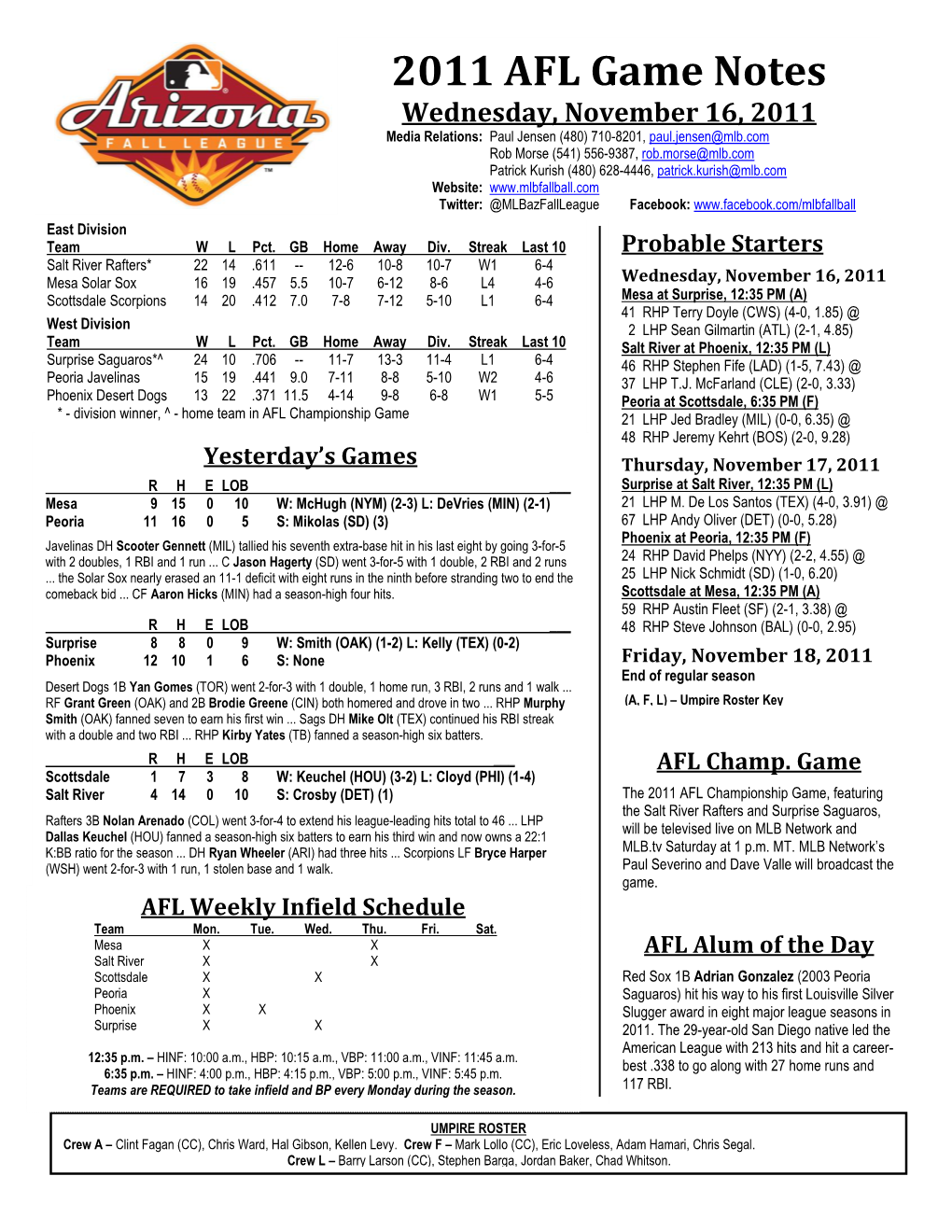 2011 AFL Game Notes