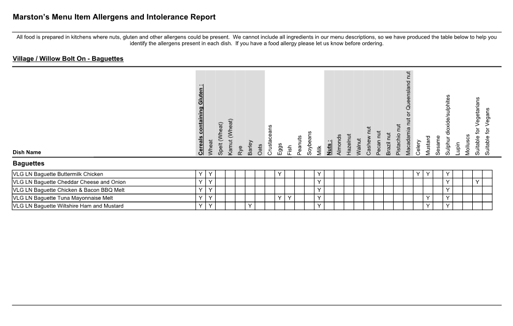 Marston's Menu Item Allergens and Intolerance Report