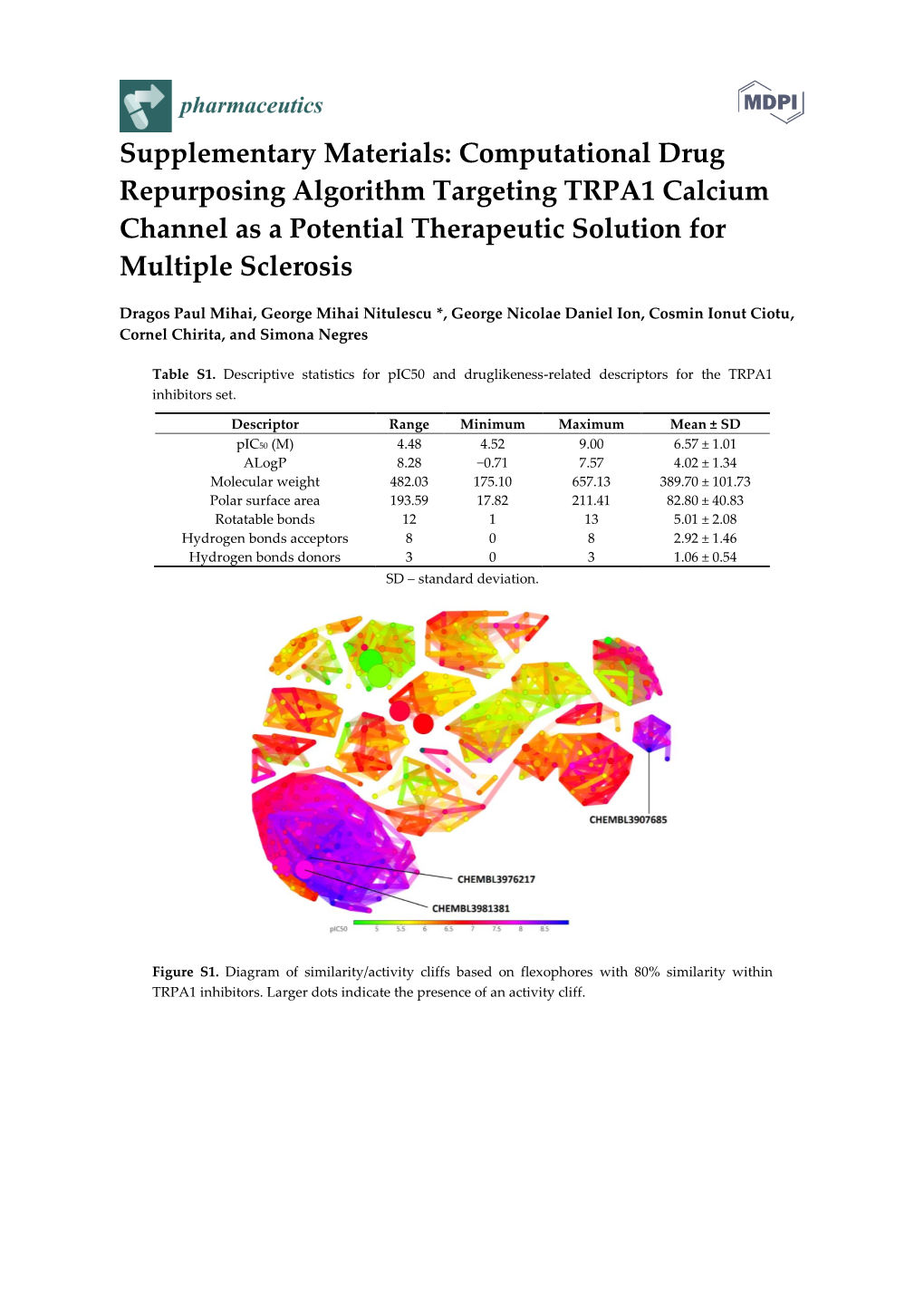 Computational Drug Repurposing Algorithm Targeting TRPA1 Calcium Channel As a Potential Therapeutic Solution for Multiple Sclerosis