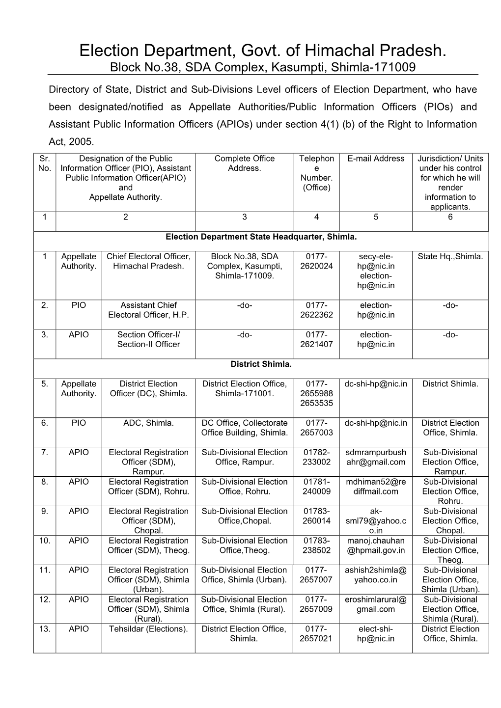 Election Department, Govt. of Himachal Pradesh. Block No.38, SDA Complex, Kasumpti, Shimla-171009